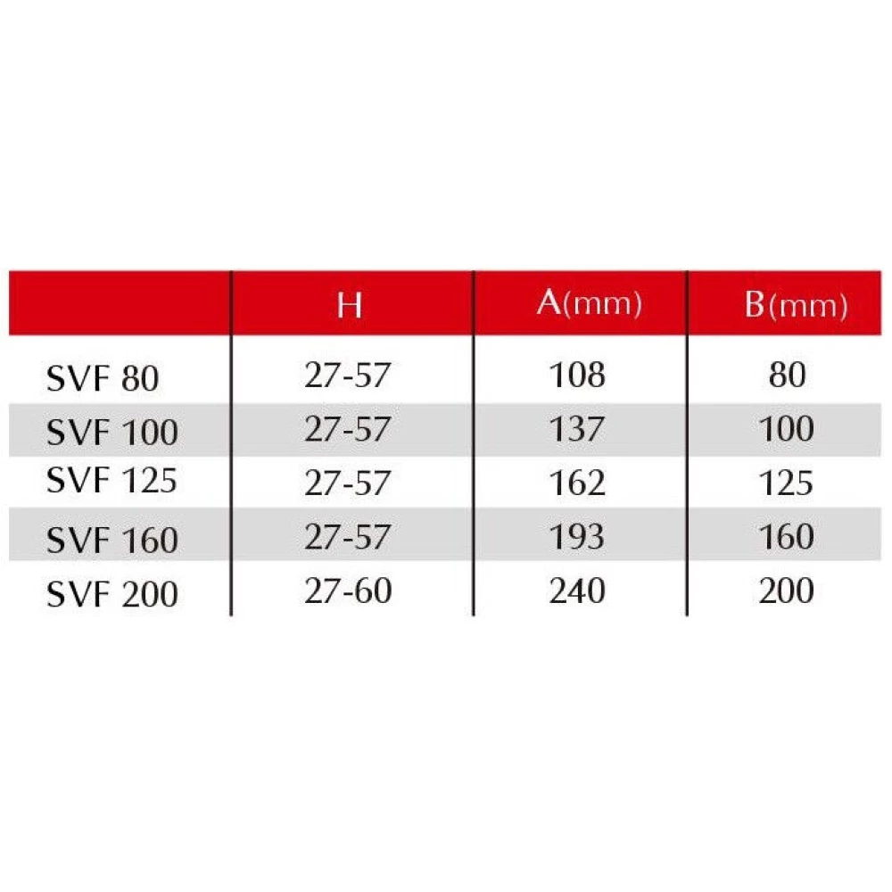 Анемостат SVF 125